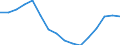 Standardisierte internationale Klassifikation der Energieprodukte (SIEC): Insgesamt / Energiebilanz: Bruttoendverbrauch - Verkehrssektor - energetischer Verbrauch - mit Multiplikatoren / Maßeinheit: Tausend Tonnen Rohöleinheiten / Geopolitische Meldeeinheit: United Kingdom