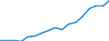 Insgesamt / Bruttoendverbrauch - Verkehrssektor - energetischer Verbrauch - mit Multiplikatoren / Tausend Tonnen Rohöleinheiten / Nordmazedonien