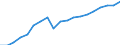 Standardisierte internationale Klassifikation der Energieprodukte (SIEC): Erneuerbare Energiequellen und Biobrennstoffe / Energiebilanz: Bruttoendverbrauch - Verkehrssektor - energetischer Verbrauch - ohne Multiplikatoren / Maßeinheit: Tausend Tonnen Rohöleinheiten / Geopolitische Meldeeinheit: Europäische Union - 27 Länder (ab 2020)