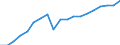 Standardisierte internationale Klassifikation der Energieprodukte (SIEC): Erneuerbare Energiequellen und Biobrennstoffe / Energiebilanz: Bruttoendverbrauch - Verkehrssektor - energetischer Verbrauch - ohne Multiplikatoren / Maßeinheit: Tausend Tonnen Rohöleinheiten / Geopolitische Meldeeinheit: Euroraum - 20 Länder (ab 2023)