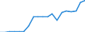 Standardisierte internationale Klassifikation der Energieprodukte (SIEC): Erneuerbare Energiequellen und Biobrennstoffe / Energiebilanz: Bruttoendverbrauch - Verkehrssektor - energetischer Verbrauch - ohne Multiplikatoren / Maßeinheit: Tausend Tonnen Rohöleinheiten / Geopolitische Meldeeinheit: Belgien