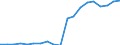 Standardisierte internationale Klassifikation der Energieprodukte (SIEC): Erneuerbare Energiequellen und Biobrennstoffe / Energiebilanz: Bruttoendverbrauch - Verkehrssektor - energetischer Verbrauch - ohne Multiplikatoren / Maßeinheit: Tausend Tonnen Rohöleinheiten / Geopolitische Meldeeinheit: Bulgarien