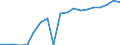 Standardisierte internationale Klassifikation der Energieprodukte (SIEC): Erneuerbare Energiequellen und Biobrennstoffe / Energiebilanz: Bruttoendverbrauch - Verkehrssektor - energetischer Verbrauch - ohne Multiplikatoren / Maßeinheit: Tausend Tonnen Rohöleinheiten / Geopolitische Meldeeinheit: Tschechien