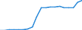 Standardisierte internationale Klassifikation der Energieprodukte (SIEC): Erneuerbare Energiequellen und Biobrennstoffe / Energiebilanz: Bruttoendverbrauch - Verkehrssektor - energetischer Verbrauch - ohne Multiplikatoren / Maßeinheit: Tausend Tonnen Rohöleinheiten / Geopolitische Meldeeinheit: Dänemark