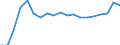 Standardisierte internationale Klassifikation der Energieprodukte (SIEC): Erneuerbare Energiequellen und Biobrennstoffe / Energiebilanz: Bruttoendverbrauch - Verkehrssektor - energetischer Verbrauch - ohne Multiplikatoren / Maßeinheit: Tausend Tonnen Rohöleinheiten / Geopolitische Meldeeinheit: Deutschland