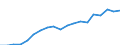 Standardisierte internationale Klassifikation der Energieprodukte (SIEC): Erneuerbare Energiequellen und Biobrennstoffe / Energiebilanz: Bruttoendverbrauch - Verkehrssektor - energetischer Verbrauch - ohne Multiplikatoren / Maßeinheit: Tausend Tonnen Rohöleinheiten / Geopolitische Meldeeinheit: Irland