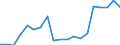 Standardisierte internationale Klassifikation der Energieprodukte (SIEC): Erneuerbare Energiequellen und Biobrennstoffe / Energiebilanz: Bruttoendverbrauch - Verkehrssektor - energetischer Verbrauch - ohne Multiplikatoren / Maßeinheit: Tausend Tonnen Rohöleinheiten / Geopolitische Meldeeinheit: Griechenland