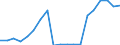 Standardisierte internationale Klassifikation der Energieprodukte (SIEC): Erneuerbare Energiequellen und Biobrennstoffe / Energiebilanz: Bruttoendverbrauch - Verkehrssektor - energetischer Verbrauch - ohne Multiplikatoren / Maßeinheit: Tausend Tonnen Rohöleinheiten / Geopolitische Meldeeinheit: Spanien