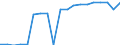 Standardisierte internationale Klassifikation der Energieprodukte (SIEC): Erneuerbare Energiequellen und Biobrennstoffe / Energiebilanz: Bruttoendverbrauch - Verkehrssektor - energetischer Verbrauch - ohne Multiplikatoren / Maßeinheit: Tausend Tonnen Rohöleinheiten / Geopolitische Meldeeinheit: Frankreich