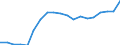 Standardisierte internationale Klassifikation der Energieprodukte (SIEC): Erneuerbare Energiequellen und Biobrennstoffe / Energiebilanz: Bruttoendverbrauch - Verkehrssektor - energetischer Verbrauch - ohne Multiplikatoren / Maßeinheit: Tausend Tonnen Rohöleinheiten / Geopolitische Meldeeinheit: Italien