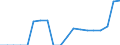 Standardisierte internationale Klassifikation der Energieprodukte (SIEC): Erneuerbare Energiequellen und Biobrennstoffe / Energiebilanz: Bruttoendverbrauch - Verkehrssektor - energetischer Verbrauch - ohne Multiplikatoren / Maßeinheit: Tausend Tonnen Rohöleinheiten / Geopolitische Meldeeinheit: Zypern