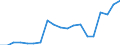 Standardisierte internationale Klassifikation der Energieprodukte (SIEC): Erneuerbare Energiequellen und Biobrennstoffe / Energiebilanz: Bruttoendverbrauch - Verkehrssektor - energetischer Verbrauch - ohne Multiplikatoren / Maßeinheit: Tausend Tonnen Rohöleinheiten / Geopolitische Meldeeinheit: Lettland