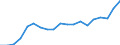 Standardisierte internationale Klassifikation der Energieprodukte (SIEC): Erneuerbare Energiequellen und Biobrennstoffe / Energiebilanz: Bruttoendverbrauch - Verkehrssektor - energetischer Verbrauch - ohne Multiplikatoren / Maßeinheit: Tausend Tonnen Rohöleinheiten / Geopolitische Meldeeinheit: Litauen