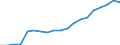 Standardisierte internationale Klassifikation der Energieprodukte (SIEC): Erneuerbare Energiequellen und Biobrennstoffe / Energiebilanz: Bruttoendverbrauch - Verkehrssektor - energetischer Verbrauch - ohne Multiplikatoren / Maßeinheit: Tausend Tonnen Rohöleinheiten / Geopolitische Meldeeinheit: Luxemburg