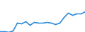 Standard international energy product classification (SIEC): Renewables and biofuels / Energy balance: Gross final consumption - transport - energy use - without multipliers / Unit of measure: Thousand tonnes of oil equivalent / Geopolitical entity (reporting): Netherlands