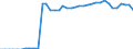 Standard international energy product classification (SIEC): Total / Technical characteristics of plants: Net maximum electrical capacity / Operator/Trader: Main activity producers / Unit of measure: Megawatt / Geopolitical entity (reporting): Estonia