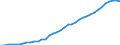 Standardisierte internationale Klassifikation der Energieprodukte (SIEC): Insgesamt / Technische Eigenschaften der Anlagen: Maximale elektrische Nettokapazität / Betrieb/Händler: Hauptsächlich als Energieerzeuger tätiges Unternehmen / Maßeinheit: Megawatt / Geopolitische Meldeeinheit: Irland