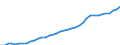 Standardisierte internationale Klassifikation der Energieprodukte (SIEC): Insgesamt / Technische Eigenschaften der Anlagen: Maximale elektrische Nettokapazität / Betrieb/Händler: Hauptsächlich als Energieerzeuger tätiges Unternehmen / Maßeinheit: Megawatt / Geopolitische Meldeeinheit: Griechenland