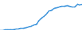 Standardisierte internationale Klassifikation der Energieprodukte (SIEC): Insgesamt / Technische Eigenschaften der Anlagen: Maximale elektrische Nettokapazität / Betrieb/Händler: Hauptsächlich als Energieerzeuger tätiges Unternehmen / Maßeinheit: Megawatt / Geopolitische Meldeeinheit: Spanien