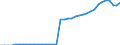 Standardisierte internationale Klassifikation der Energieprodukte (SIEC): Insgesamt / Technische Eigenschaften der Anlagen: Maximale elektrische Nettokapazität / Betrieb/Händler: Hauptsächlich als Energieerzeuger tätiges Unternehmen / Maßeinheit: Megawatt / Geopolitische Meldeeinheit: Kroatien