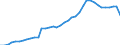 Standardisierte internationale Klassifikation der Energieprodukte (SIEC): Insgesamt / Technische Eigenschaften der Anlagen: Maximale elektrische Nettokapazität / Betrieb/Händler: Hauptsächlich als Energieerzeuger tätiges Unternehmen / Maßeinheit: Megawatt / Geopolitische Meldeeinheit: Italien