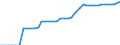 Standardisierte internationale Klassifikation der Energieprodukte (SIEC): Insgesamt / Technische Eigenschaften der Anlagen: Maximale elektrische Nettokapazität / Betrieb/Händler: Hauptsächlich als Energieerzeuger tätiges Unternehmen / Maßeinheit: Megawatt / Geopolitische Meldeeinheit: Zypern