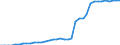 Standardisierte internationale Klassifikation der Energieprodukte (SIEC): Insgesamt / Technische Eigenschaften der Anlagen: Maximale elektrische Nettokapazität / Betrieb/Händler: Hauptsächlich als Energieerzeuger tätiges Unternehmen / Maßeinheit: Megawatt / Geopolitische Meldeeinheit: Lettland