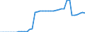 Standardisierte internationale Klassifikation der Energieprodukte (SIEC): Insgesamt / Technische Eigenschaften der Anlagen: Maximale elektrische Nettokapazität / Betrieb/Händler: Hauptsächlich als Energieerzeuger tätiges Unternehmen / Maßeinheit: Megawatt / Geopolitische Meldeeinheit: Luxemburg