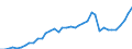 Standardisierte internationale Klassifikation der Energieprodukte (SIEC): Insgesamt / Technische Eigenschaften der Anlagen: Maximale elektrische Nettokapazität / Betrieb/Händler: Hauptsächlich als Energieerzeuger tätiges Unternehmen / Maßeinheit: Megawatt / Geopolitische Meldeeinheit: Ungarn