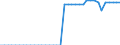 Standardisierte internationale Klassifikation der Energieprodukte (SIEC): Insgesamt / Technische Eigenschaften der Anlagen: Maximale elektrische Nettokapazität / Betrieb/Händler: Hauptsächlich als Energieerzeuger tätiges Unternehmen / Maßeinheit: Megawatt / Geopolitische Meldeeinheit: Malta