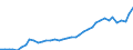 Standardisierte internationale Klassifikation der Energieprodukte (SIEC): Insgesamt / Technische Eigenschaften der Anlagen: Maximale elektrische Nettokapazität / Betrieb/Händler: Hauptsächlich als Energieerzeuger tätiges Unternehmen / Maßeinheit: Megawatt / Geopolitische Meldeeinheit: Niederlande