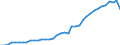 Standardisierte internationale Klassifikation der Energieprodukte (SIEC): Insgesamt / Technische Eigenschaften der Anlagen: Maximale elektrische Nettokapazität / Betrieb/Händler: Hauptsächlich als Energieerzeuger tätiges Unternehmen / Maßeinheit: Megawatt / Geopolitische Meldeeinheit: Österreich