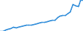 Standardisierte internationale Klassifikation der Energieprodukte (SIEC): Insgesamt / Technische Eigenschaften der Anlagen: Maximale elektrische Nettokapazität / Betrieb/Händler: Hauptsächlich als Energieerzeuger tätiges Unternehmen / Maßeinheit: Megawatt / Geopolitische Meldeeinheit: Polen