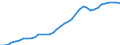 Standardisierte internationale Klassifikation der Energieprodukte (SIEC): Insgesamt / Technische Eigenschaften der Anlagen: Maximale elektrische Nettokapazität / Betrieb/Händler: Hauptsächlich als Energieerzeuger tätiges Unternehmen / Maßeinheit: Megawatt / Geopolitische Meldeeinheit: Portugal