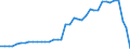 Standardisierte internationale Klassifikation der Energieprodukte (SIEC): Insgesamt / Technische Eigenschaften der Anlagen: Maximale elektrische Nettokapazität / Betrieb/Händler: Hauptsächlich als Energieerzeuger tätiges Unternehmen / Maßeinheit: Megawatt / Geopolitische Meldeeinheit: Rumänien