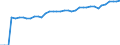 Standardisierte internationale Klassifikation der Energieprodukte (SIEC): Insgesamt / Technische Eigenschaften der Anlagen: Maximale elektrische Nettokapazität / Betrieb/Händler: Hauptsächlich als Energieerzeuger tätiges Unternehmen / Maßeinheit: Megawatt / Geopolitische Meldeeinheit: Slowenien