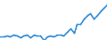 Standardisierte internationale Klassifikation der Energieprodukte (SIEC): Insgesamt / Technische Eigenschaften der Anlagen: Maximale elektrische Nettokapazität / Betrieb/Händler: Hauptsächlich als Energieerzeuger tätiges Unternehmen / Maßeinheit: Megawatt / Geopolitische Meldeeinheit: Schweden