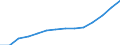 Standardisierte internationale Klassifikation der Energieprodukte (SIEC): Insgesamt / Technische Eigenschaften der Anlagen: Maximale elektrische Nettokapazität / Betrieb/Händler: Hauptsächlich als Energieerzeuger tätiges Unternehmen / Maßeinheit: Megawatt / Geopolitische Meldeeinheit: Norwegen