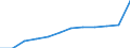 Standardisierte internationale Klassifikation der Energieprodukte (SIEC): Insgesamt / Technische Eigenschaften der Anlagen: Maximale elektrische Nettokapazität / Betrieb/Händler: Hauptsächlich als Energieerzeuger tätiges Unternehmen / Maßeinheit: Megawatt / Geopolitische Meldeeinheit: Nordmazedonien