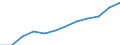 Standardisierte internationale Klassifikation der Energieprodukte (SIEC): Insgesamt / Technische Eigenschaften der Anlagen: Maximale elektrische Nettokapazität / Betrieb/Händler: Hauptsächlich als Energieerzeuger tätiges Unternehmen / Maßeinheit: Megawatt / Geopolitische Meldeeinheit: Albanien