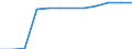 Standardisierte internationale Klassifikation der Energieprodukte (SIEC): Insgesamt / Technische Eigenschaften der Anlagen: Maximale elektrische Nettokapazität / Betrieb/Händler: Hauptsächlich als Energieerzeuger tätiges Unternehmen / Maßeinheit: Megawatt / Geopolitische Meldeeinheit: Serbien