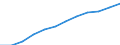 Standardisierte internationale Klassifikation der Energieprodukte (SIEC): Insgesamt / Technische Eigenschaften der Anlagen: Maximale elektrische Nettokapazität / Betrieb/Händler: Hauptsächlich als Energieerzeuger tätiges Unternehmen / Maßeinheit: Megawatt / Geopolitische Meldeeinheit: Türkei