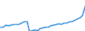 Standardisierte internationale Klassifikation der Energieprodukte (SIEC): Insgesamt / Technische Eigenschaften der Anlagen: Maximale elektrische Nettokapazität / Betrieb/Händler: Eigenerzeuger / Maßeinheit: Megawatt / Geopolitische Meldeeinheit: Euroraum - 20 Länder (ab 2023)