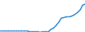 Standard international energy product classification (SIEC): Total / Technical characteristics of plants: Net maximum electrical capacity / Operator/Trader: Autoproducers / Unit of measure: Megawatt / Geopolitical entity (reporting): Belgium