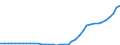 Standardisierte internationale Klassifikation der Energieprodukte (SIEC): Insgesamt / Technische Eigenschaften der Anlagen: Maximale elektrische Nettokapazität / Betrieb/Händler: Eigenerzeuger / Maßeinheit: Megawatt / Geopolitische Meldeeinheit: Belgien