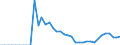 Standard international energy product classification (SIEC): Total / Technical characteristics of plants: Net maximum electrical capacity / Operator/Trader: Autoproducers / Unit of measure: Megawatt / Geopolitical entity (reporting): Bulgaria