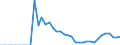 Standardisierte internationale Klassifikation der Energieprodukte (SIEC): Insgesamt / Technische Eigenschaften der Anlagen: Maximale elektrische Nettokapazität / Betrieb/Händler: Eigenerzeuger / Maßeinheit: Megawatt / Geopolitische Meldeeinheit: Bulgarien