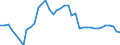 Standard international energy product classification (SIEC): Total / Technical characteristics of plants: Net maximum electrical capacity / Operator/Trader: Autoproducers / Unit of measure: Megawatt / Geopolitical entity (reporting): Czechia