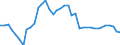 Standardisierte internationale Klassifikation der Energieprodukte (SIEC): Insgesamt / Technische Eigenschaften der Anlagen: Maximale elektrische Nettokapazität / Betrieb/Händler: Eigenerzeuger / Maßeinheit: Megawatt / Geopolitische Meldeeinheit: Tschechien