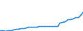 Standardisierte internationale Klassifikation der Energieprodukte (SIEC): Insgesamt / Technische Eigenschaften der Anlagen: Maximale elektrische Nettokapazität / Betrieb/Händler: Eigenerzeuger / Maßeinheit: Megawatt / Geopolitische Meldeeinheit: Dänemark